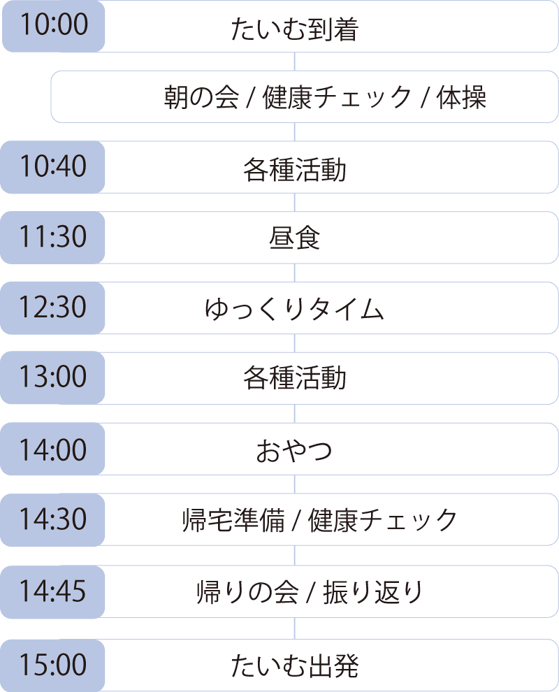 一日の流れ